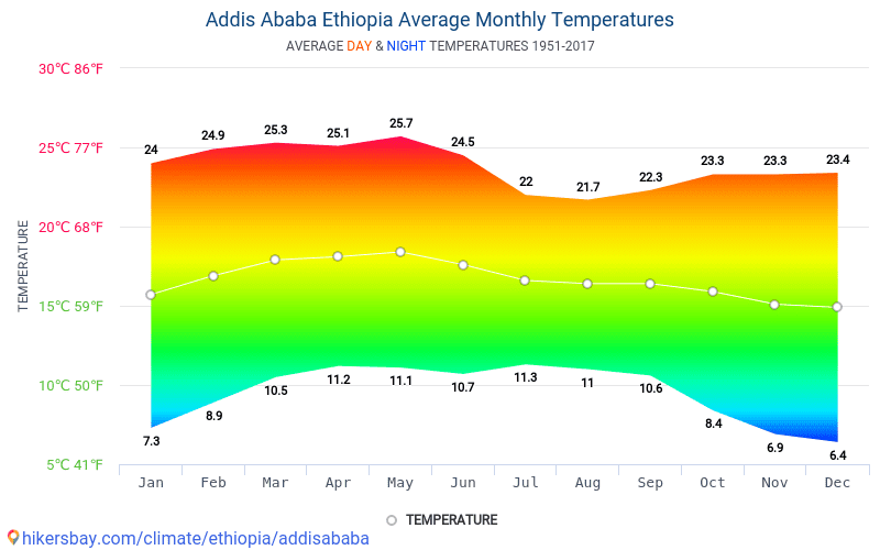 Weather in Attippattu