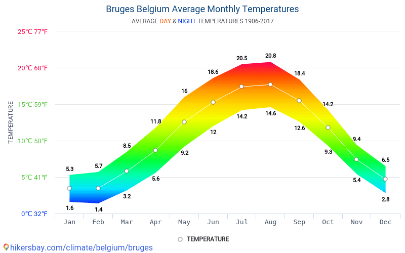 Datos tablas y gráficos mensual y anual las condiciones climáticas en