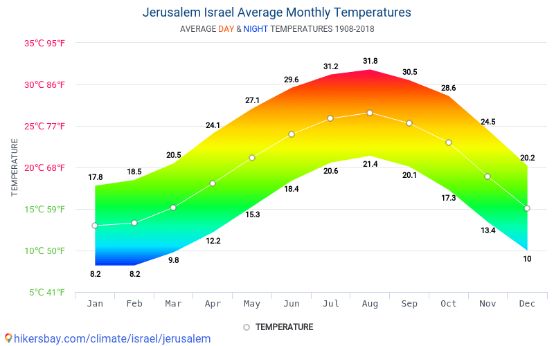 Datos tablas y gráficos mensual y anual las condiciones climáticas en