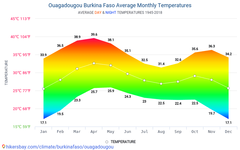 Data Tables And Charts Monthly And Yearly Climate Conditions In ...