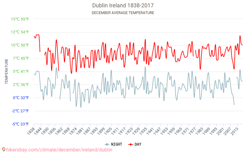 Descubre Irlanda