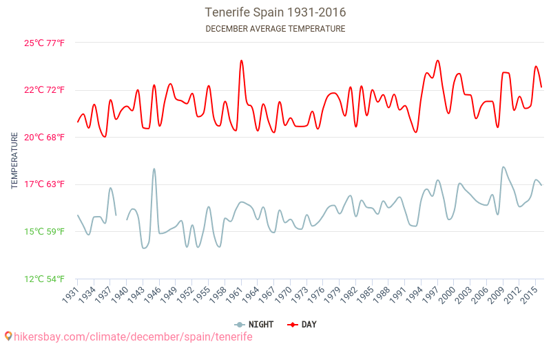 tenerife vejr uge 7 tenerife vejr uge 7