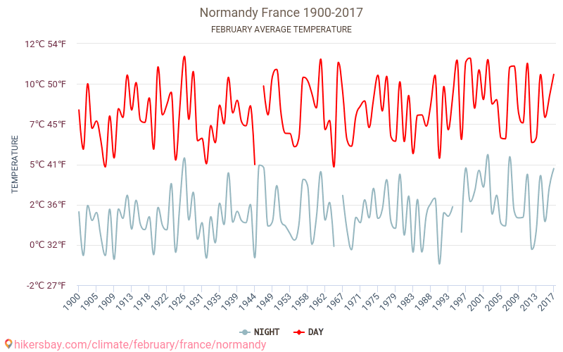 Normandy Weather in February in Normandy, France 2020