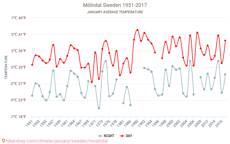 vädret i mölndal vädret i mölndal