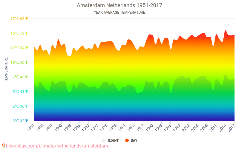 Dati Tabelle E Grafici Mensili E Annuali Condizioni Climatiche In