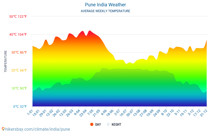 pune-weather-in-july-in-pune-india-2019