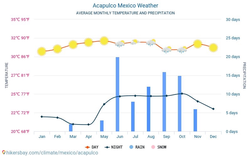 las más calientes acapulco de juárez las más calientes acapulco de juárez