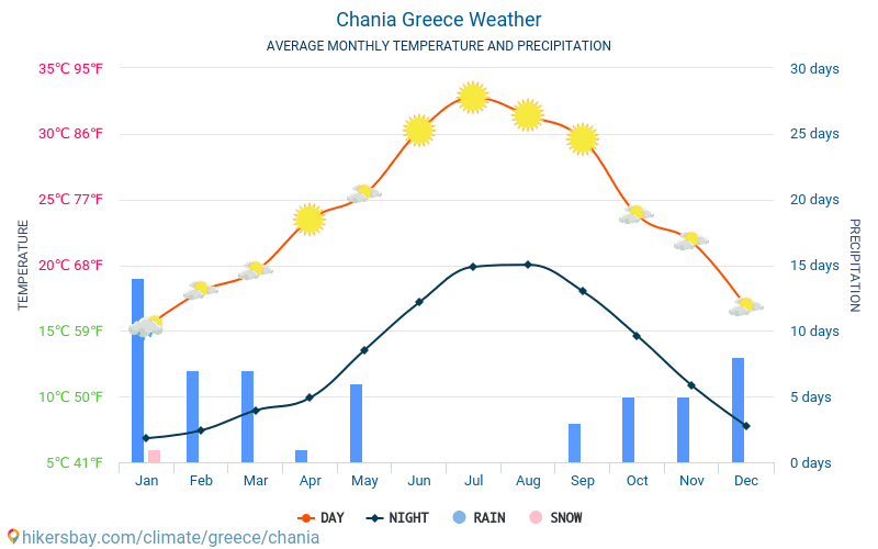 kreta vejr februar kreta vejr februar