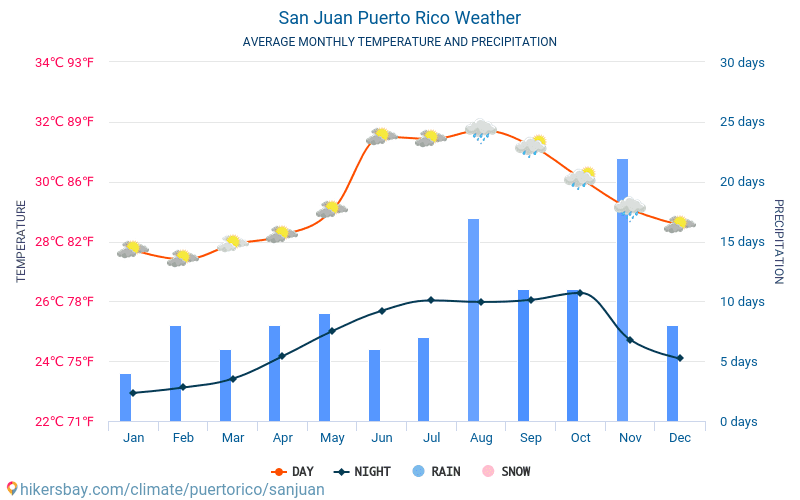 puerto rico vejr puerto rico vejr